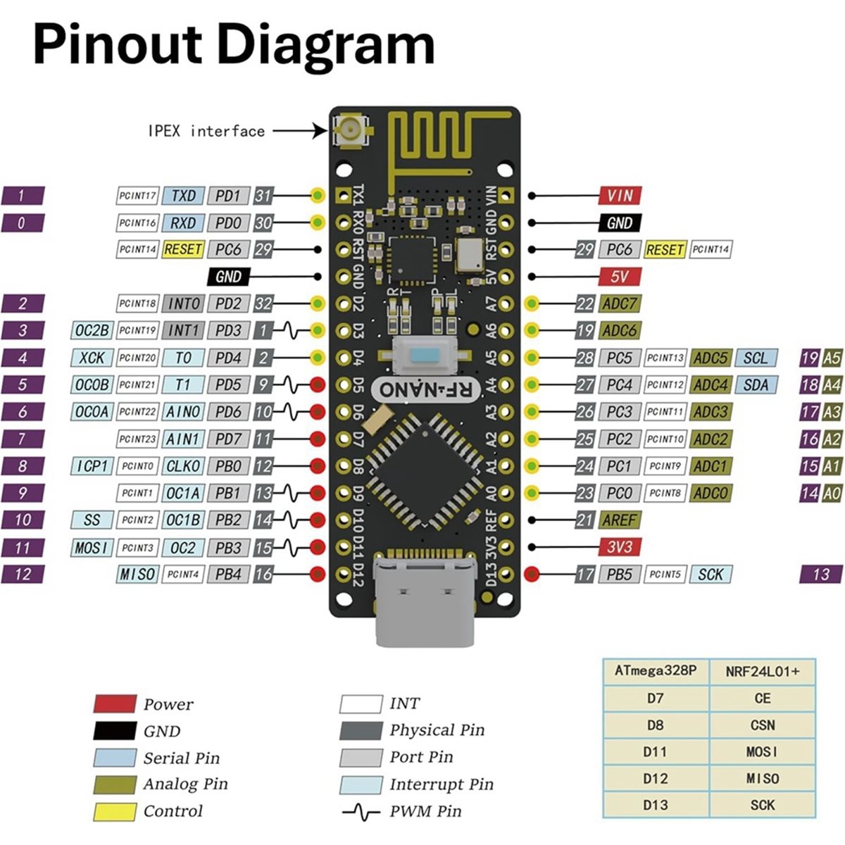 SCLS -NanoV3.0 Board Modul NRF - Nrf24L01 ulasan dan harga