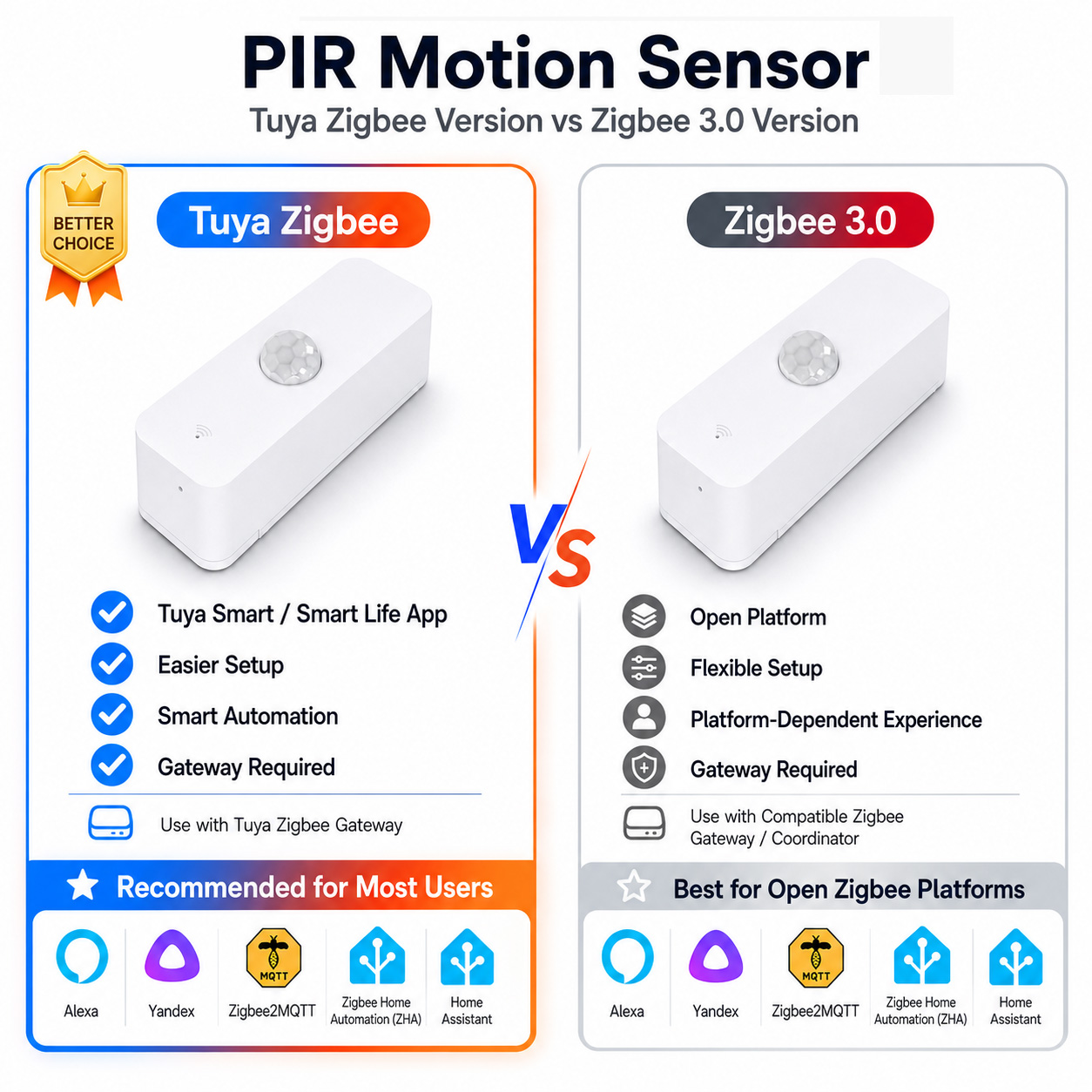 Sensor Gerak PIR Zigbee Untuk  - Pir Motion Sensor ulasan dan harga