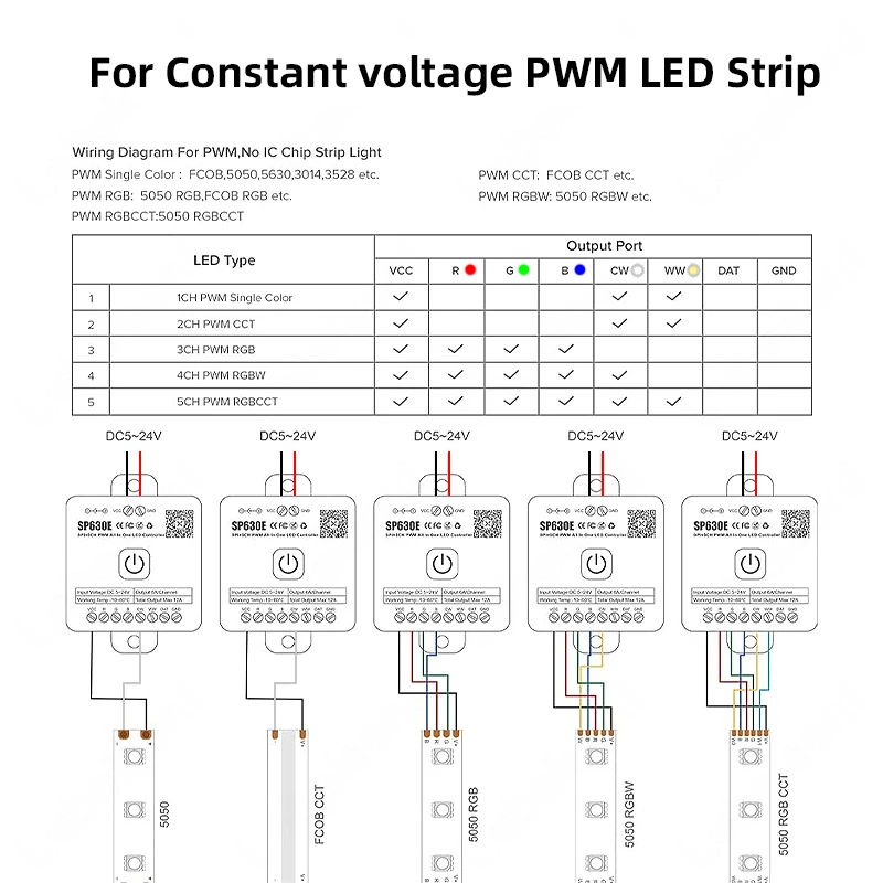 Smart BT SP630E semua dalam 1  - Ws2812B Strip 5V ulasan dan harga