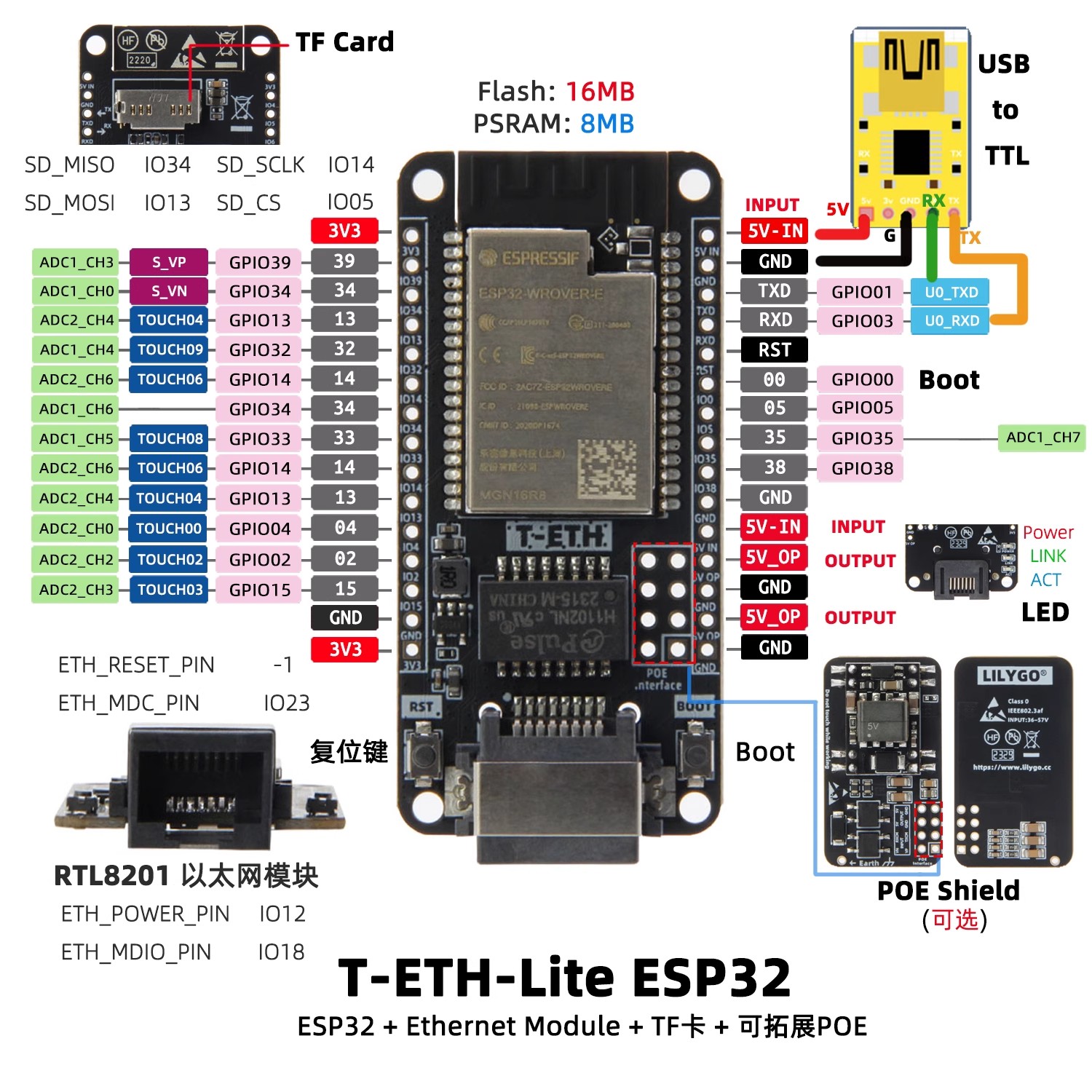 LILYGO T‑ETH‑Lite Dev Board, E - Ethernet W5500 ulasan dan harga